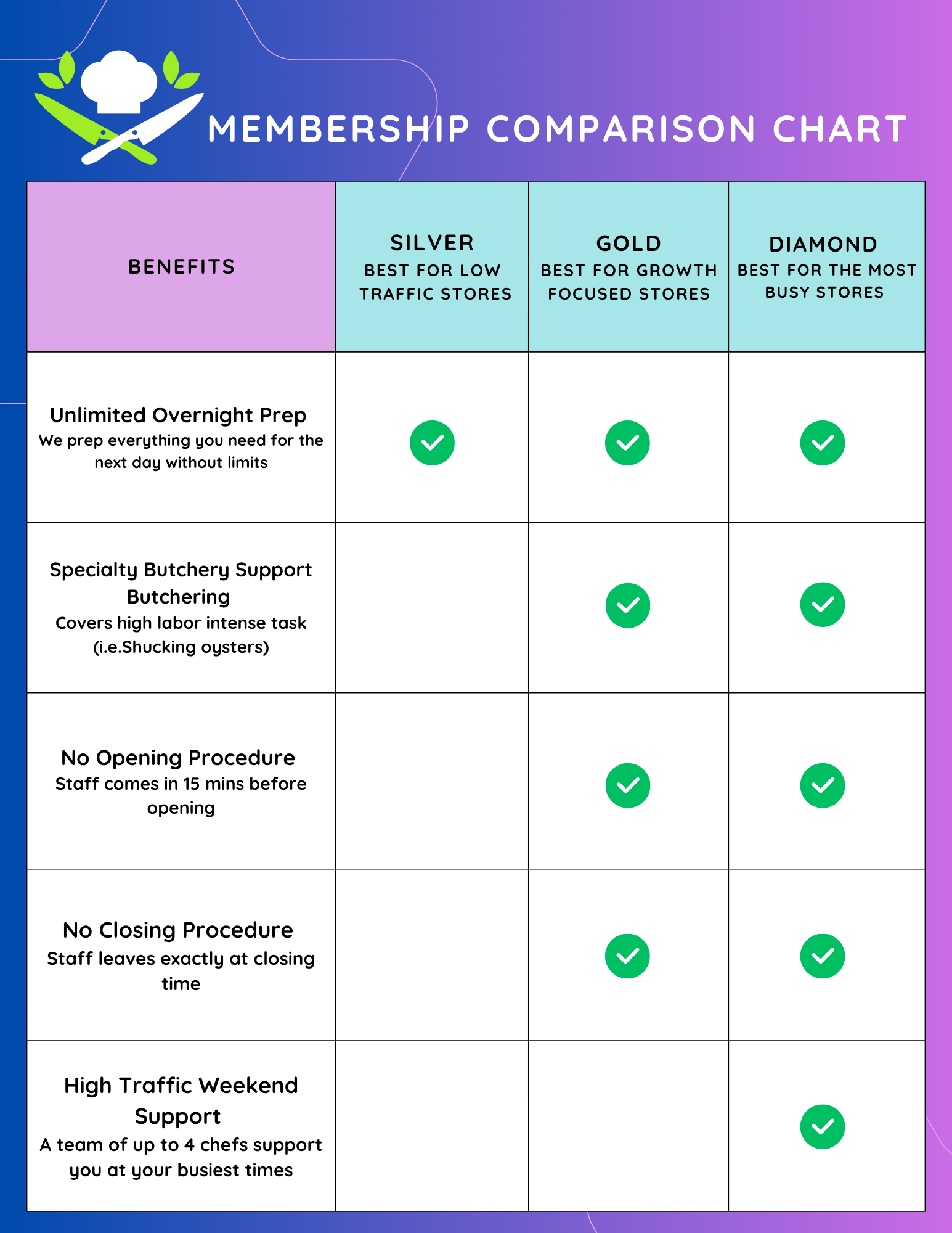 Package Comparison Chart (1545 x 2000 px)